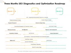 Three months seo diagnostics and optimization roadmap