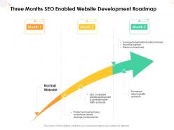 Three months seo enabled website development roadmap