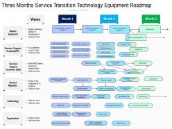Three months service transition technology equipment roadmap