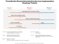 Three months shared administrative services implementation roadmap timeline