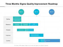 Three months sigma quality improvement roadmap