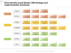 Three Months Social Media CRM Strategy And Implementation Roadmap
