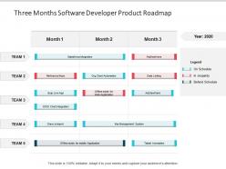 Three months software developer product roadmap