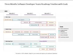 Three months software developer teams roadmap timeline with goals