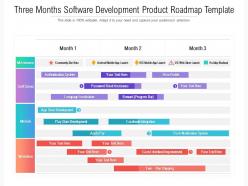 Three months software development product roadmap template
