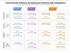 Three months software development software with integrations