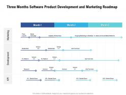 Three months software product development and marketing roadmap