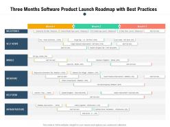 Three months software product launch roadmap with best practices