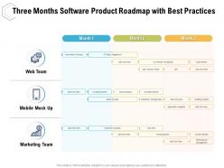Three months software product roadmap with best practices