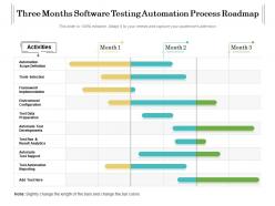 Three Months Software Testing Automation Process Roadmap