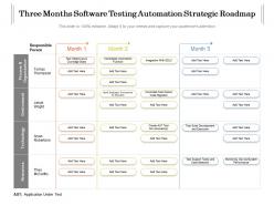 Three months software testing automation strategic roadmap