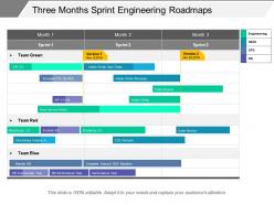 Three months sprint engineering roadmaps