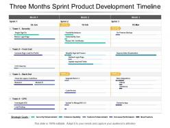 Three months sprint product development timeline