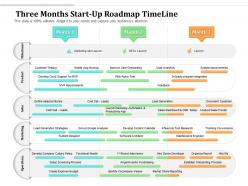 Three Months Start Up Roadmap Timeline