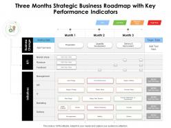 Three Months Strategic Business Roadmap With Key Performance Indicators