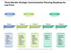 Three months strategic communication planning roadmap for law firms
