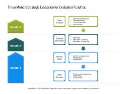 Three months strategic evaluation for evaluation roadmap