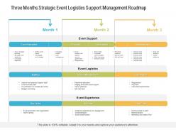 Three months strategic event logistics support management roadmap
