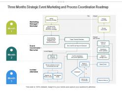 Three months strategic event marketing and process coordination roadmap
