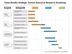 Three months strategic human resource research roadmap