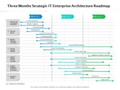 Three months strategic it enterprise architecture roadmap