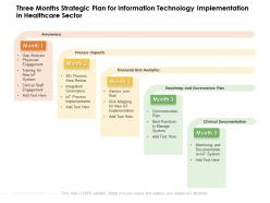 Three months strategic plan for information technology implementation in healthcare sector