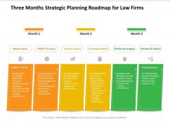 Three Months Strategic Planning Roadmap For Law Firms