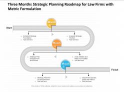 Three months strategic planning roadmap for law firms with metric formulation