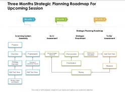 Three Months Strategic Planning Roadmap For Upcoming Session