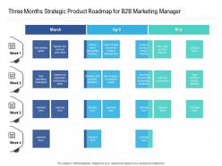 Three months strategic product roadmap for b2b marketing manager