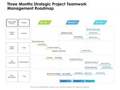 Three months strategic project teamwork management roadmap