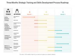 Three months strategic training and skills development process roadmap