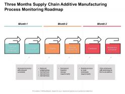 Three months supply chain additive manufacturing process monitoring roadmap