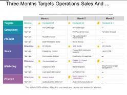Three months targets operations sales and business timeline
