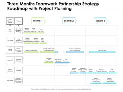 Three Months Teamwork Partnership Strategy Roadmap With Project Planning