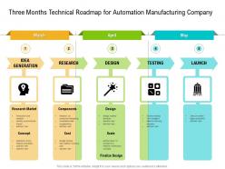 Three months technical roadmap for automation manufacturing company