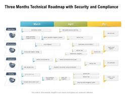 Three Months Technical Roadmap With Security And Compliance