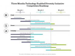 Three months technology enabled diversity initiative competition roadmap