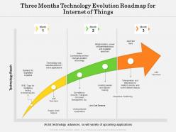 Three months technology evolution roadmap for internet of things