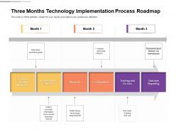 Three months technology implementation process roadmap