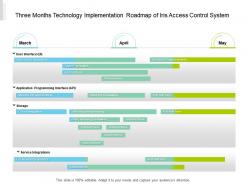 Three months technology implementation roadmap of iris access control system