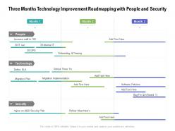 Three months technology improvement roadmapping with people and security