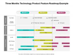 Three months technology product feature roadmap example