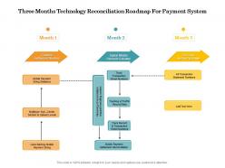 Three months technology reconciliation roadmap for payment system