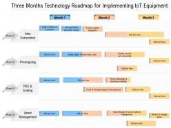 Three months technology roadmap for implementing iot equipment