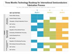 Three months technology roadmap for international semiconductors fabrication process