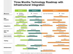 Three months technology roadmap with infrastructural integration