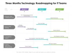 Three months technology roadmapping for it teams
