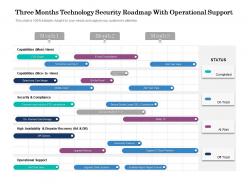 Three Months Technology Security Roadmap With Operational Support