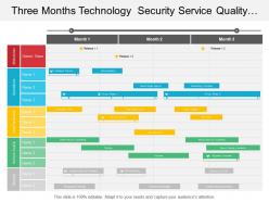Three months technology security service quality operations timeline